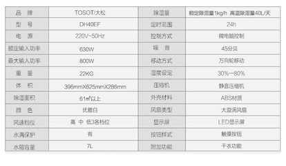 大松DH40EF 商場級除濕新體驗，智能家居的干濕守護者